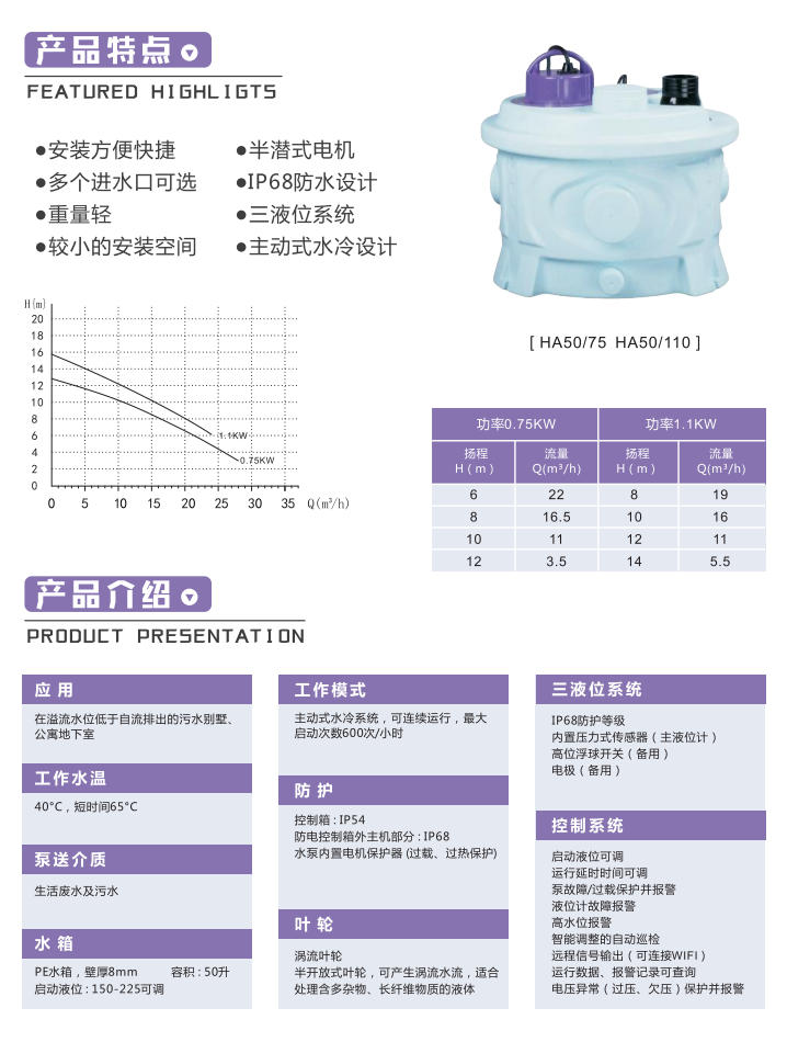 产品特点-ha50