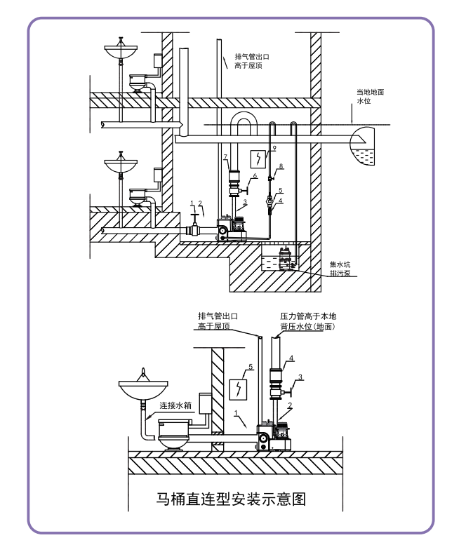 紫流 Z60 污水提升泵站