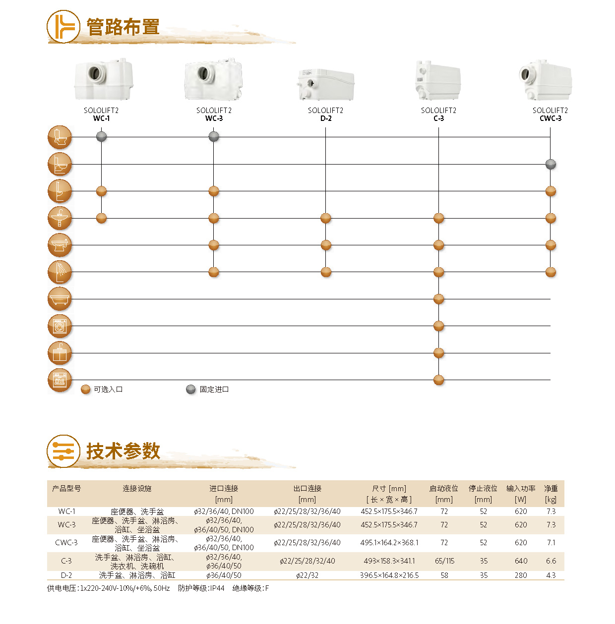产品特点3-污水提升器SOLOLIFT2系列