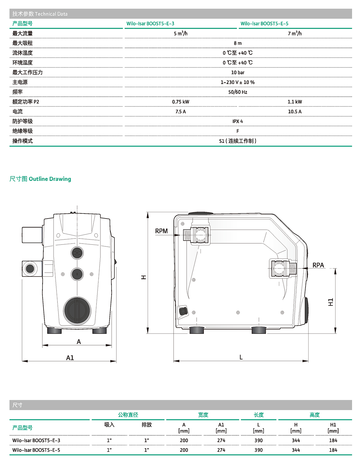 产品特点2-Wilo-Isar BOOST5 家用增压设备&ldquo;小飞象&rdquo;