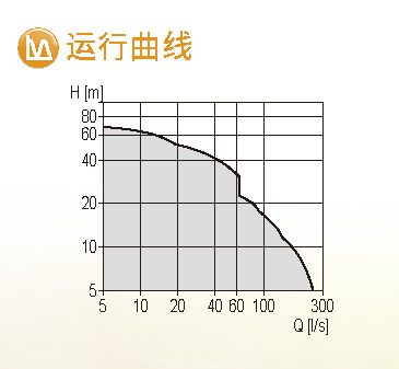 格兰富 重型潜水泵SL1/SLV 和 SE1/SEV