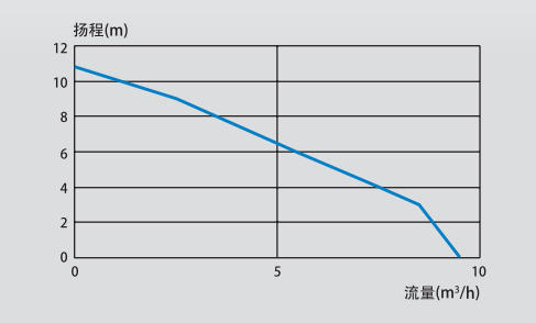 SFA 升利洁 1