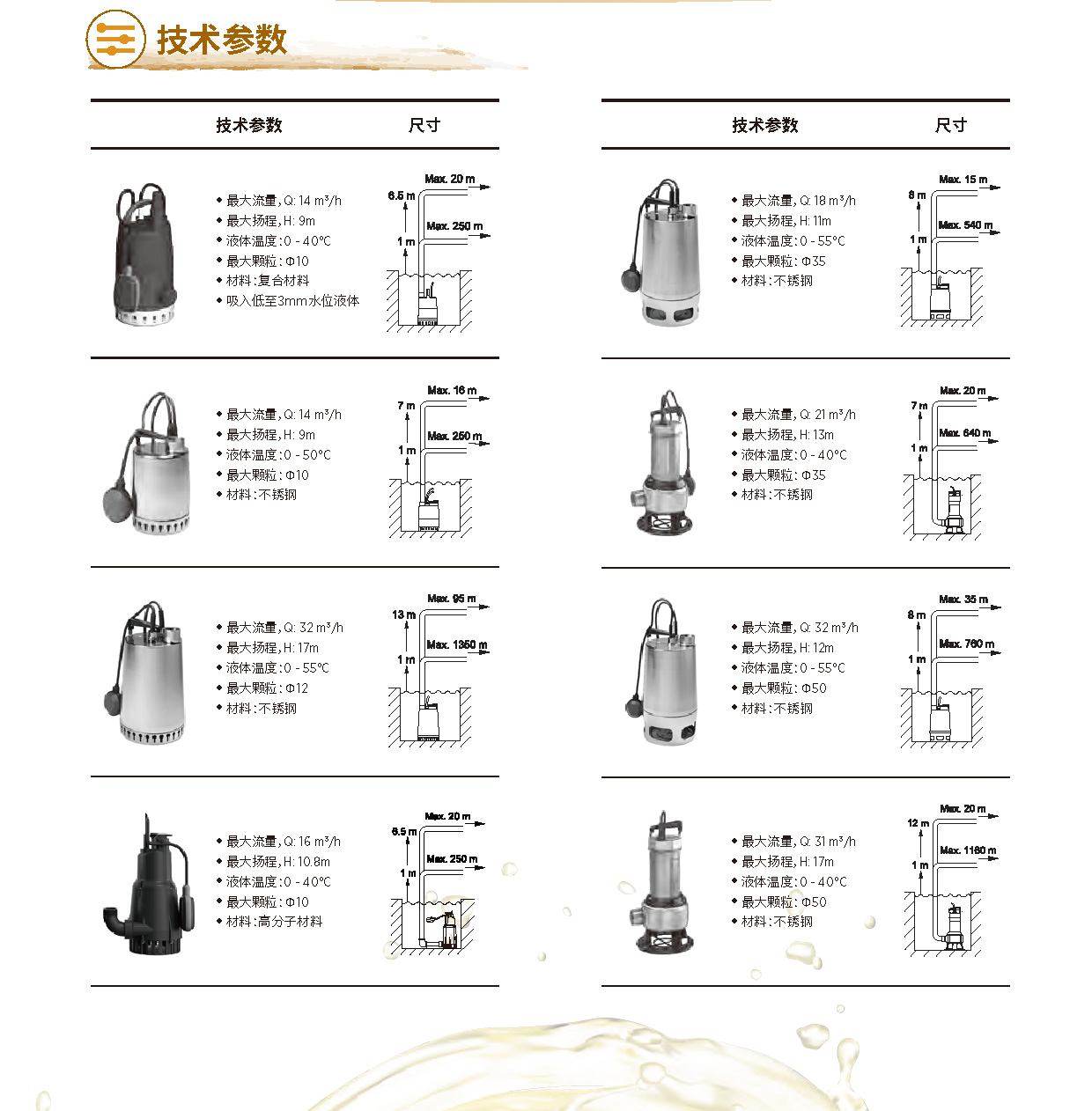 产品特点3-家用潜水泵UNILIFT系列