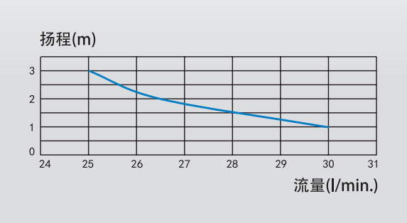 SFA 升利通+