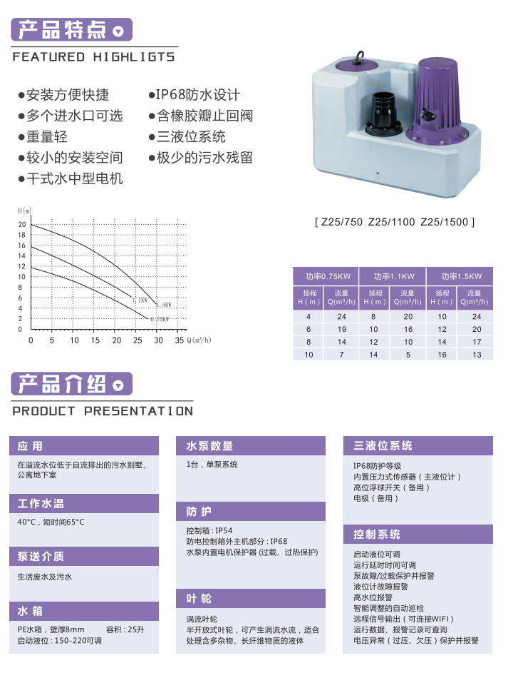 产品特点-z25