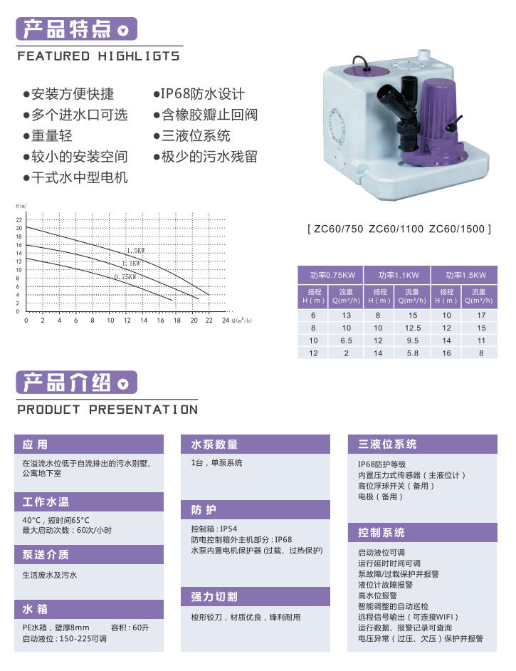 产品特点-zc60