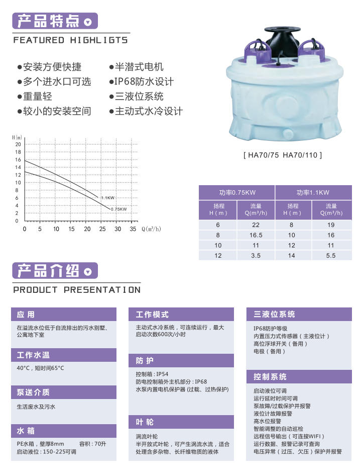 产品特点-ha70