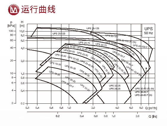 格兰富 小型热水循环泵 UPS系列