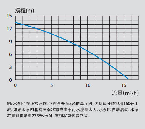 SFA 升利全能 2