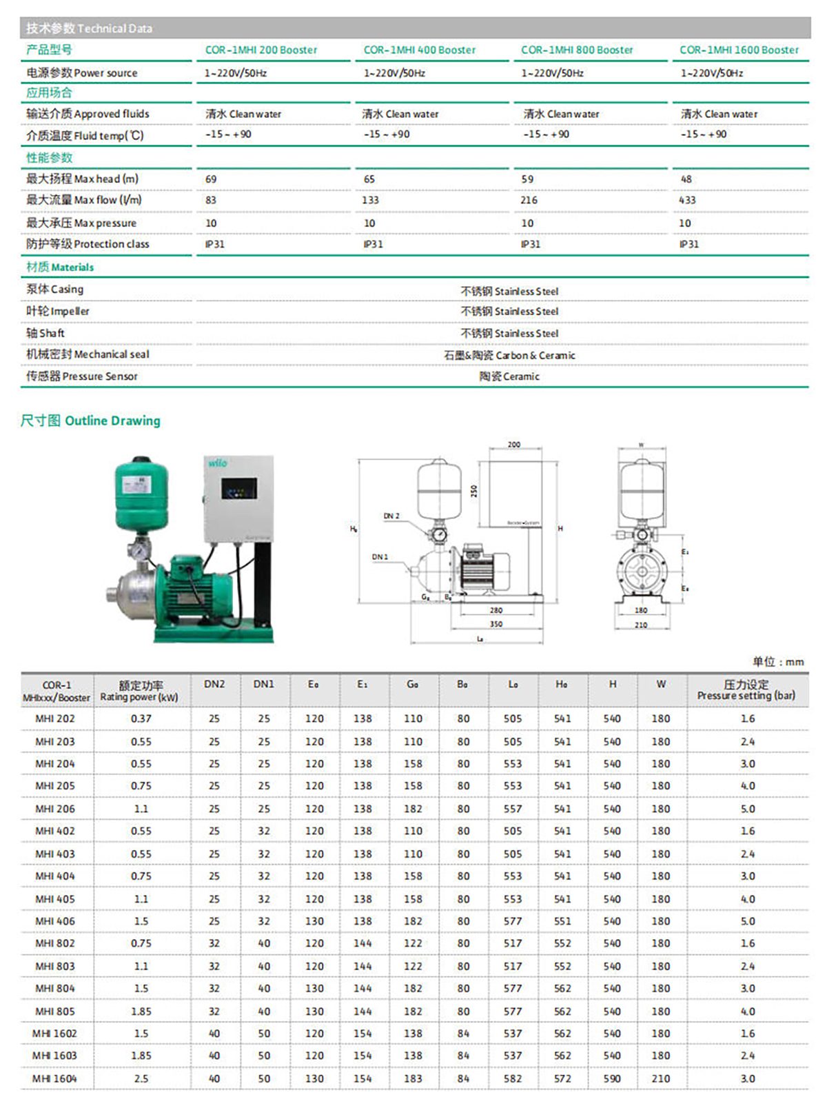 产品特点2-Wilo-COR-1MHIBooster Series变频多级泵