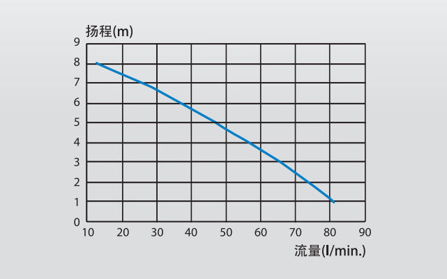SFA 升利达 2