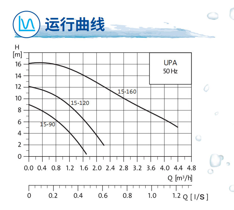 格兰富 小型增压泵UPA系列
