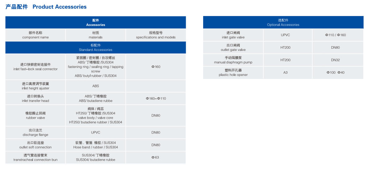 产品特点4-realift L系列