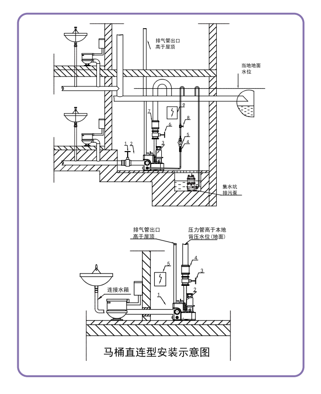 紫流 S60 系列污水提升泵站