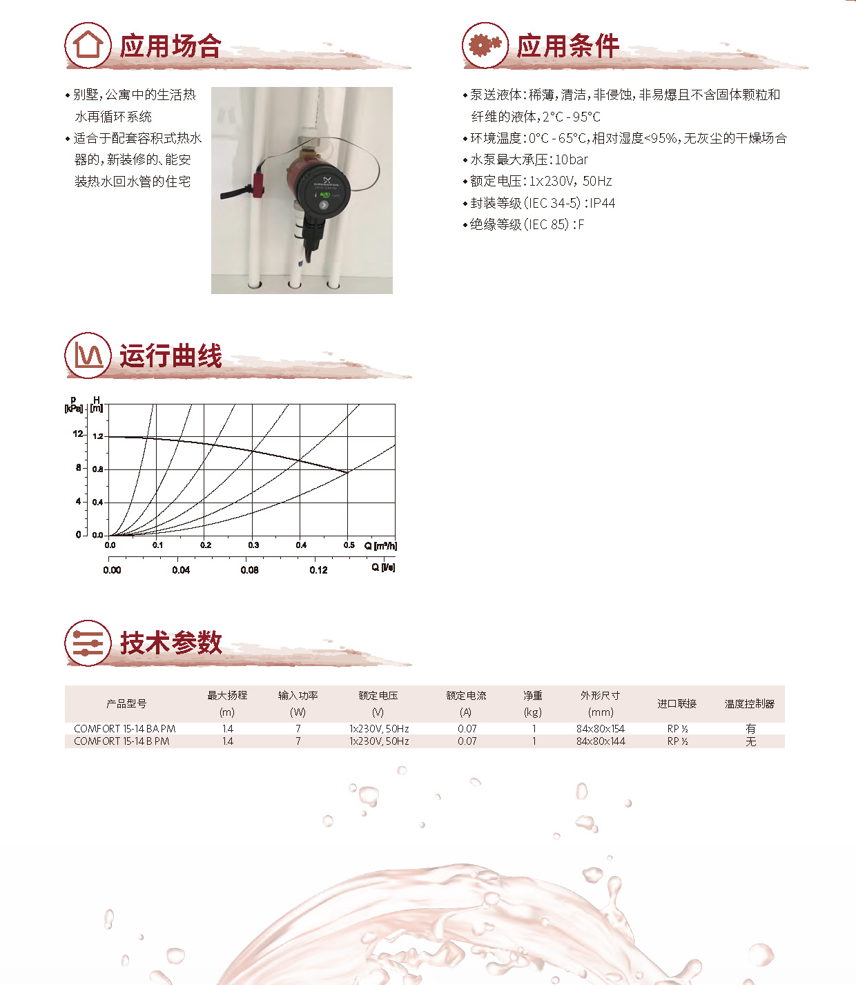 产品特点2-小型智能循环泵 COMFORT PM