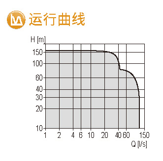 格兰富 重型排水泵 DWK