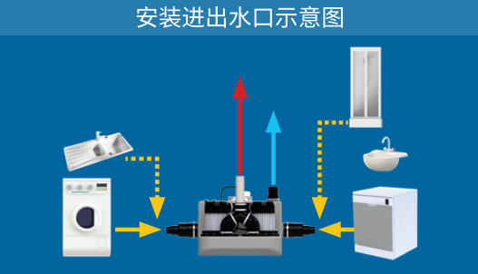 SFA 升利洁 2