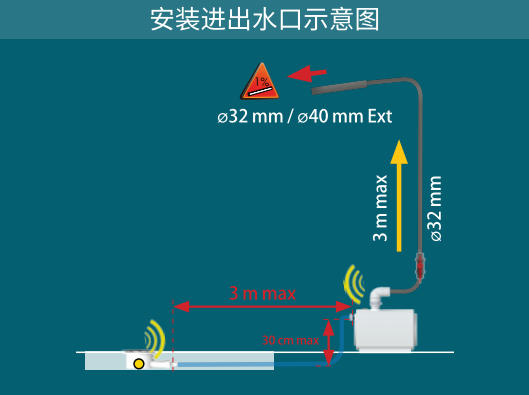 SFA 升利通+