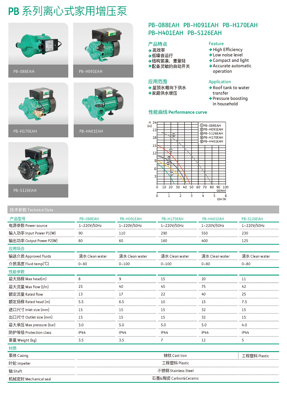产品特点1-PB 系列离心式家用增压泵