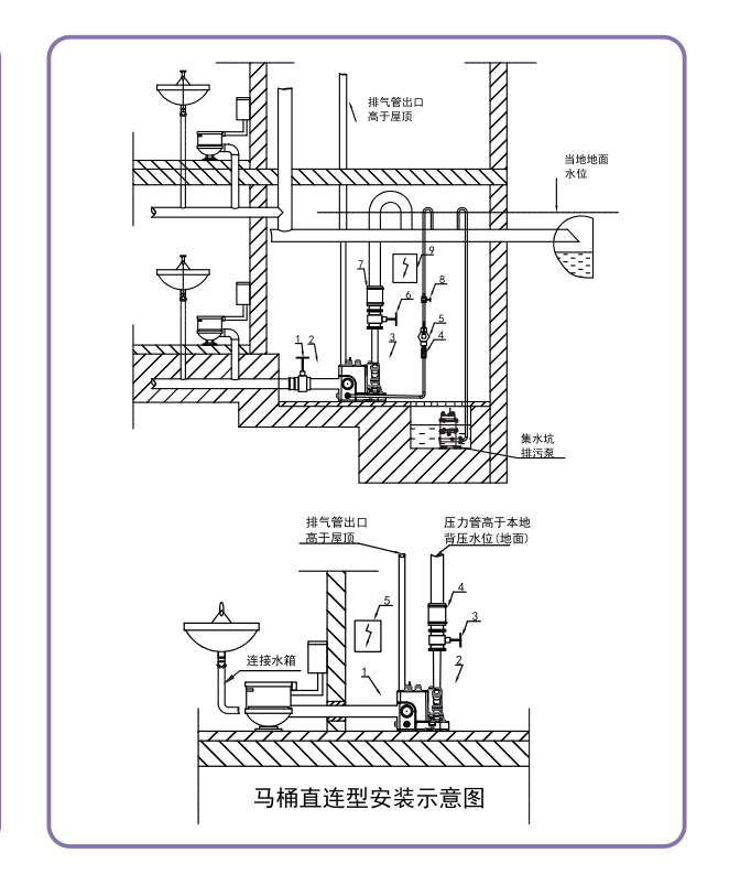 紫流 SC60 污水提升泵站