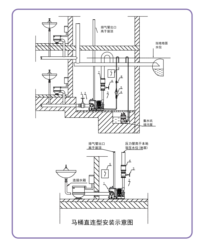 紫流 ZC70 污水提升泵站