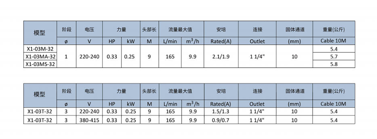 产品特点2-X1系列