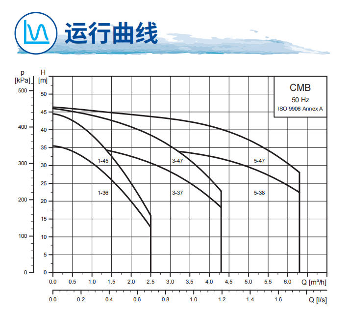 格兰富 自动供水增压泵CMB系列