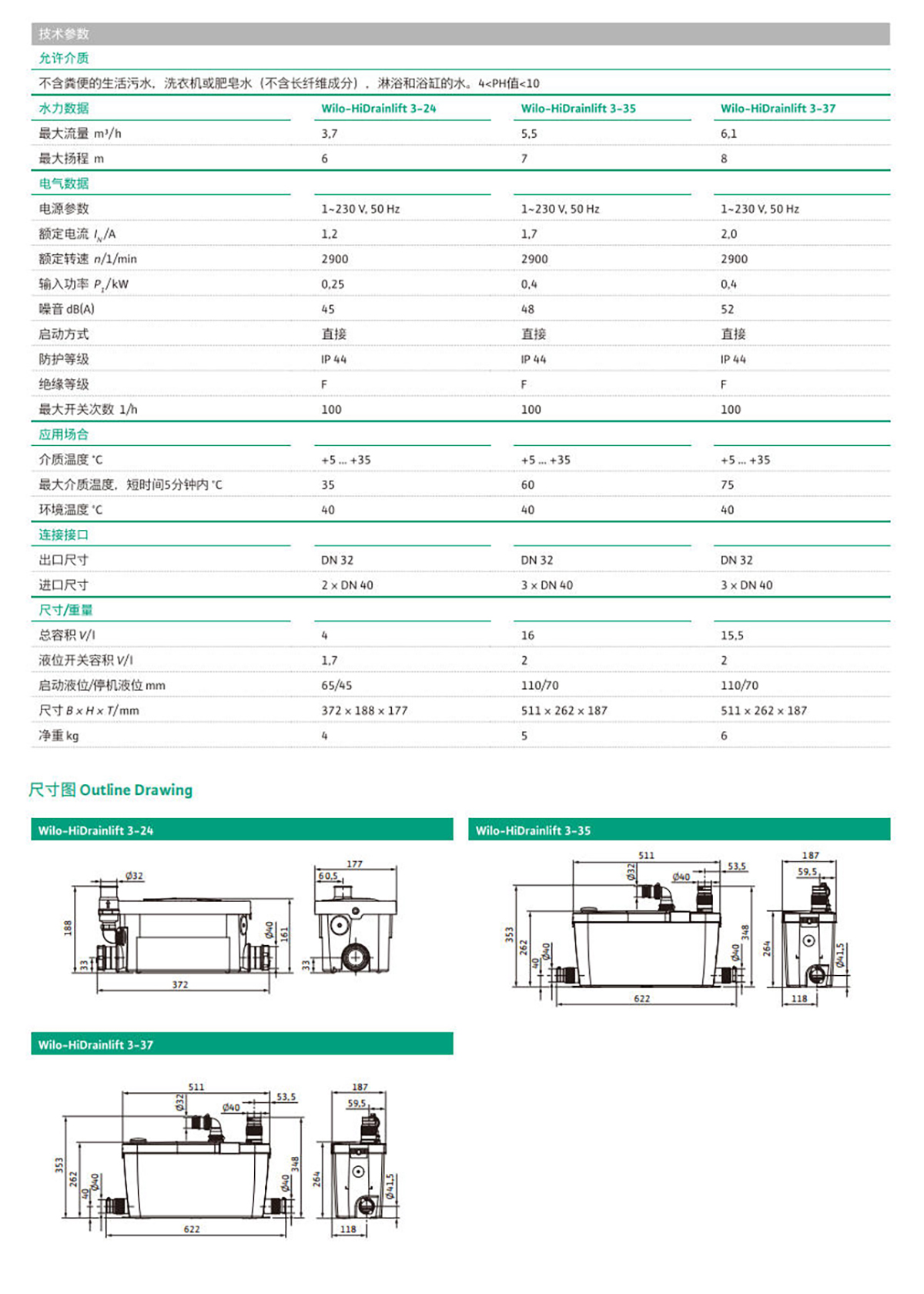 产品特点2-Wilo-HiDrainlift 全自动小型 污水提升器