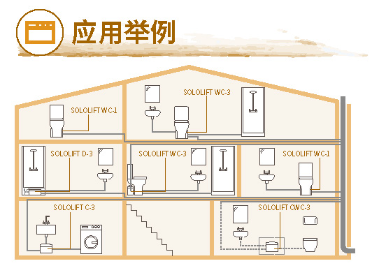 格兰富 污水提升器 SOLOLIFT2系列