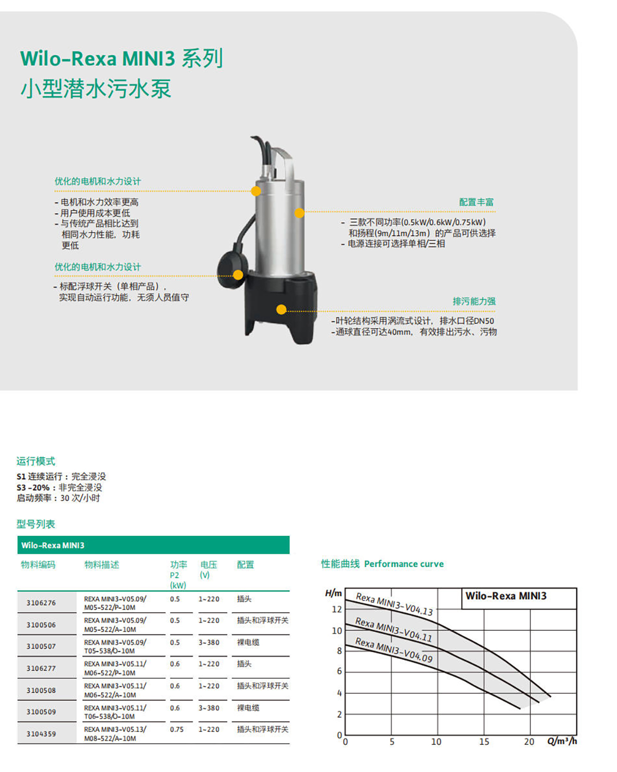 产品特点1-Wilo-Rexa MINI3系列 小型潜水污水泵