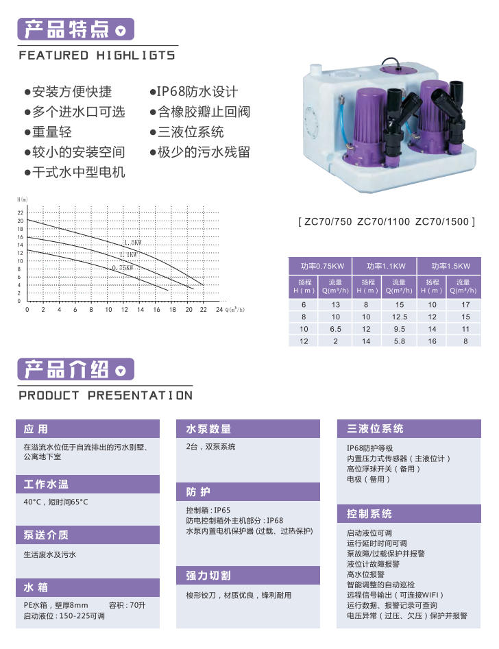 产品特点-zc70