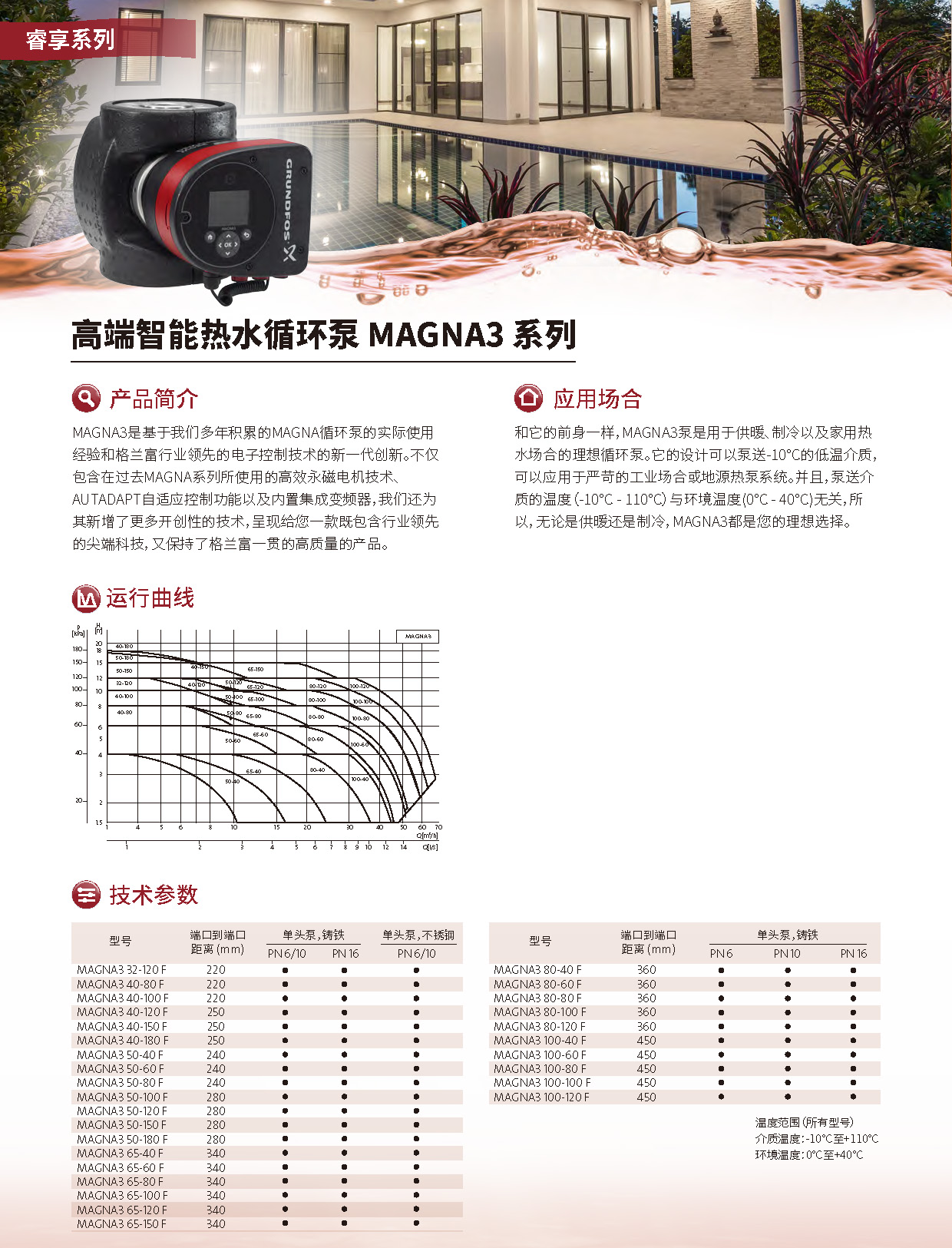 产品特点-高端智能热水循环泵MAGNA3系列