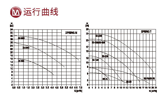 格兰富 冷热水增压循环泵 SPRING N&T 春意系列