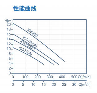 艾维里 全不锈钢304连续运转潜水泵 小白鲸·IDS系列 家用型&轻型商业用