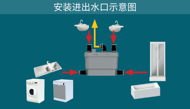 SFA 升利速