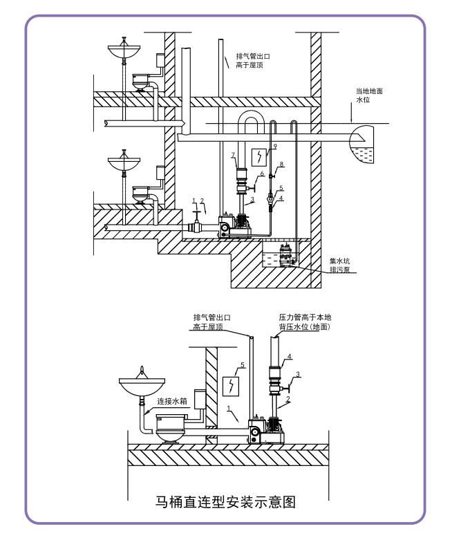 紫流 Z70 污水提升泵站