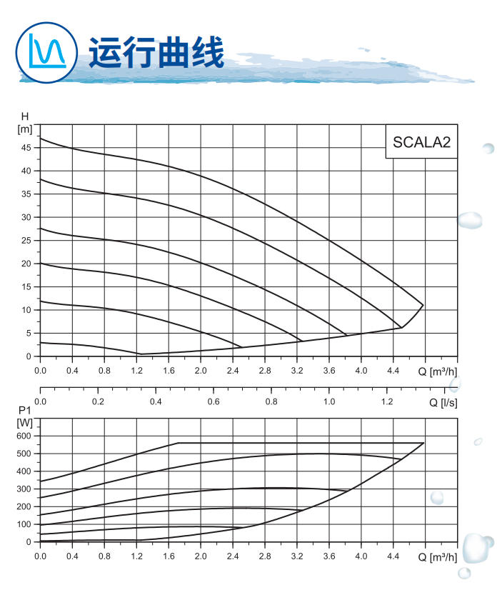 格兰富 自动变频恒压泵SCALA2