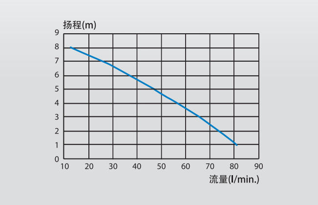 SFA 升利达泵