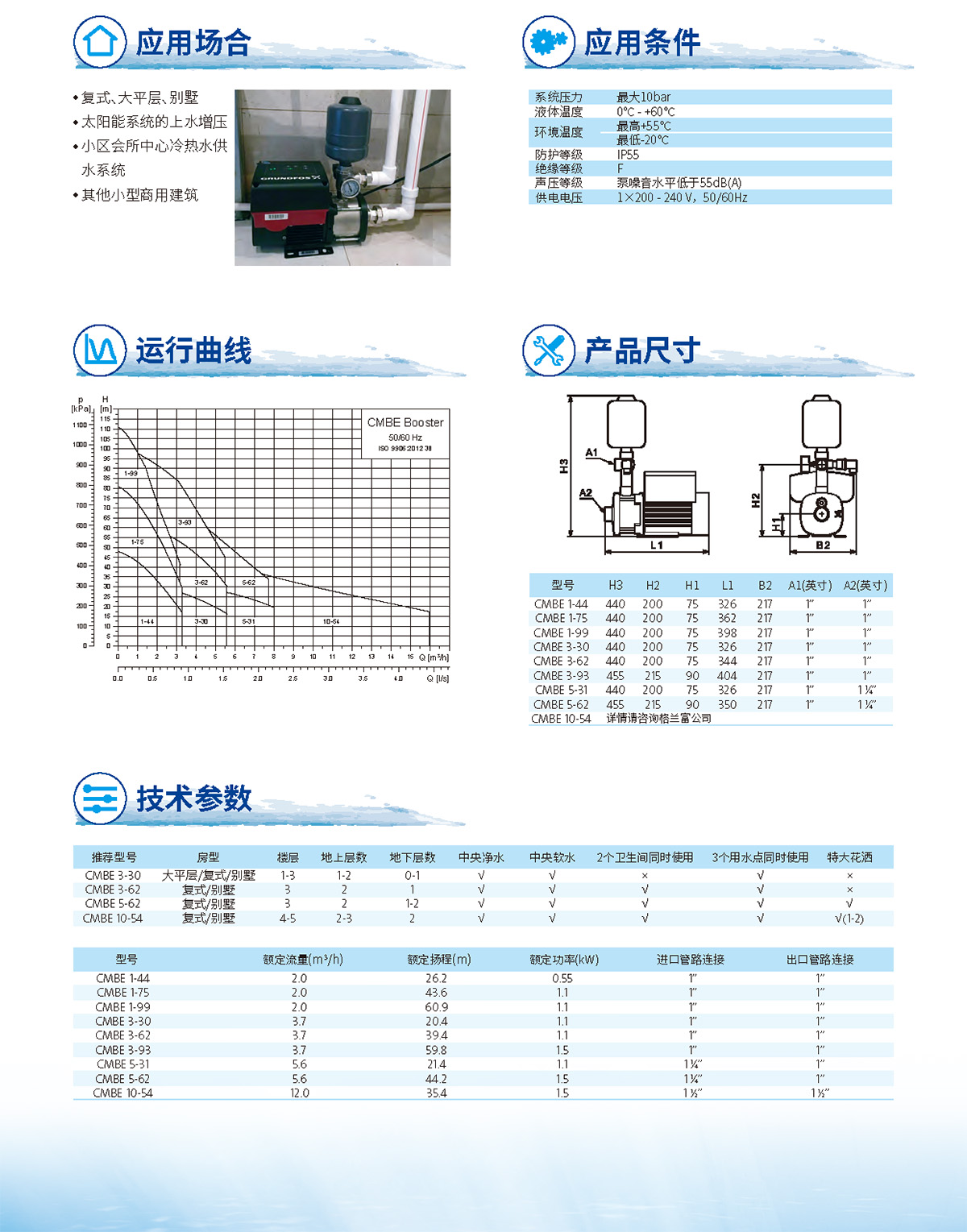 产品特点2-高端变频恒压泵CMBE系列