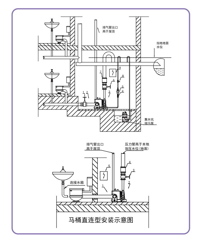 紫流 ZC60 污水提升泵站