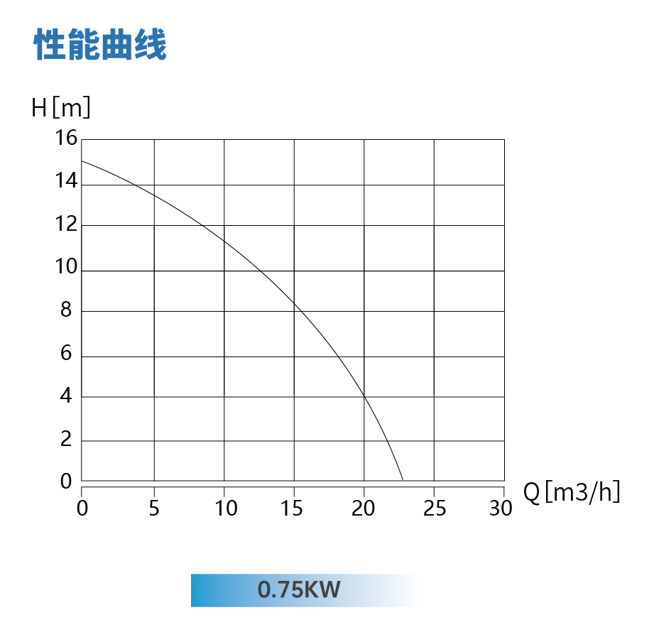 GS-Shark系列 内置研磨污水提升泵