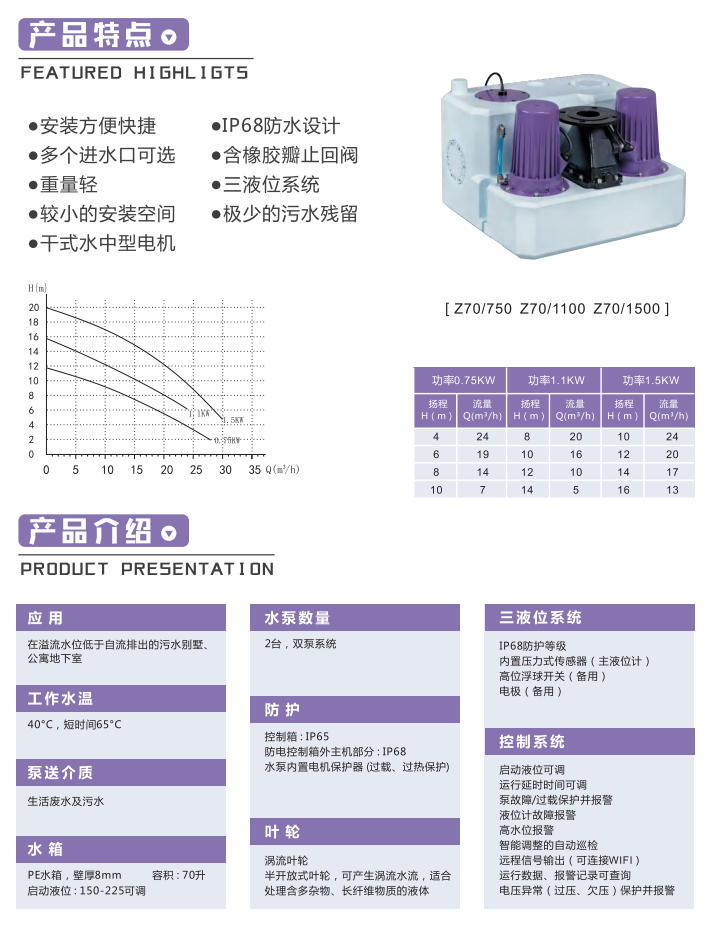 产品特点-z70