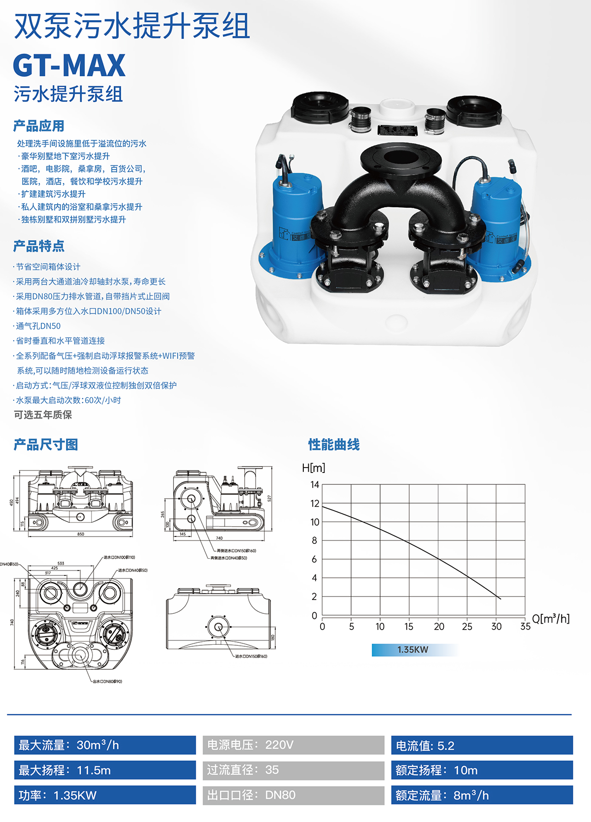 产品特点-GT-MAX
