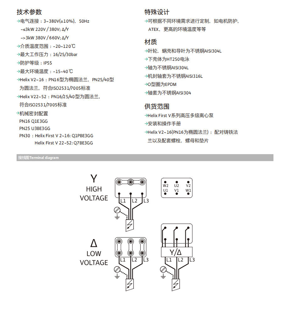 产品特点6-Wilo-Helix FIRST V 立式多级高效高压离心泵