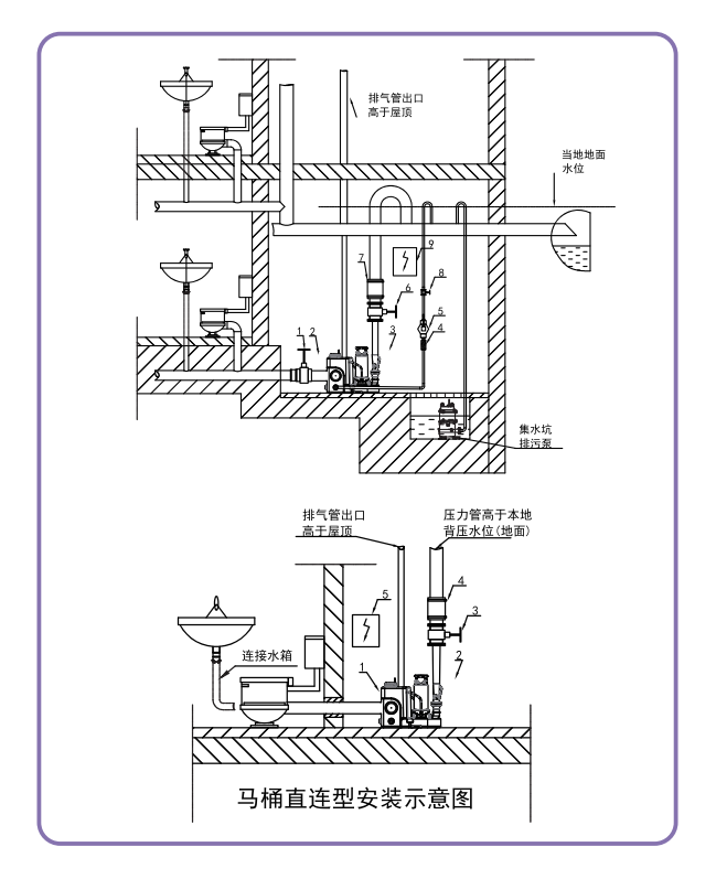 紫流 SC70 污水提升泵站