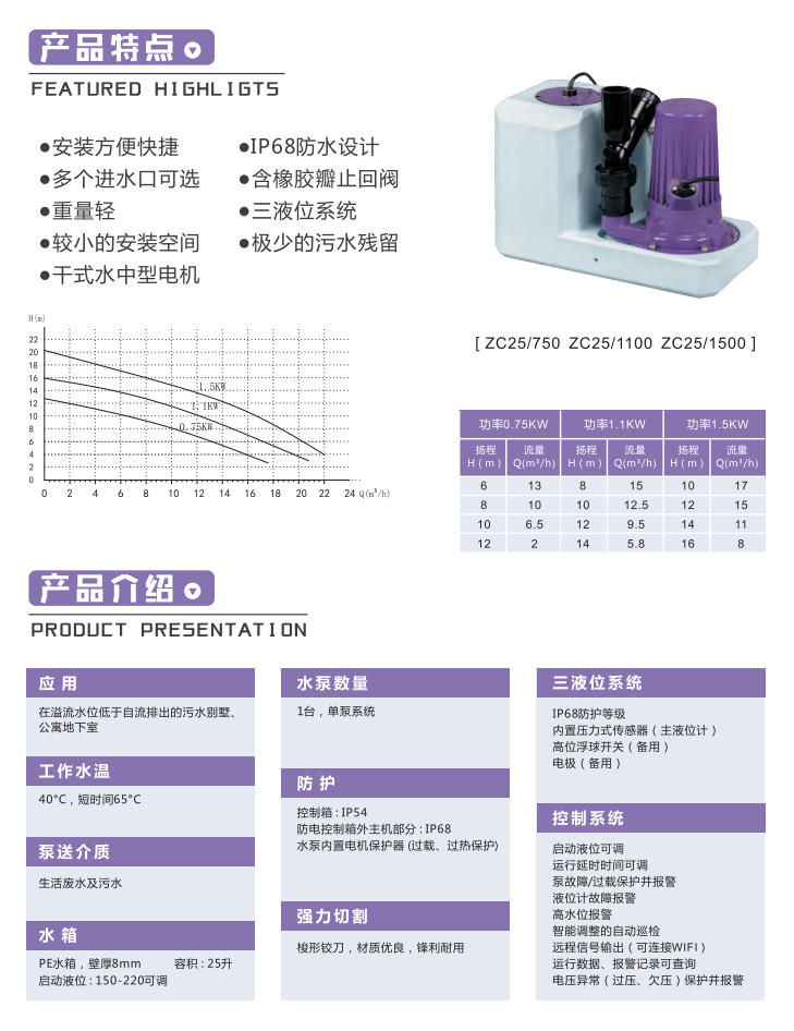 产品特点-zc25