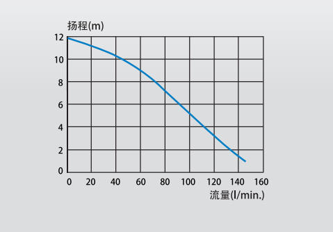 SFA 升利研