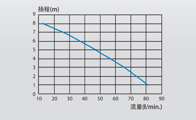 SFA 升利达 1