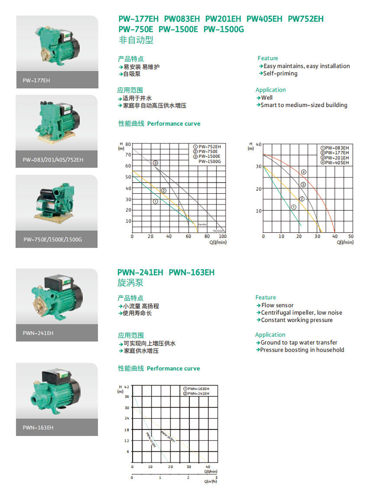 产品特点3-PW系列