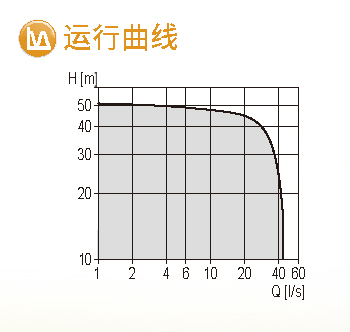 格兰富 潜水排水泵 DPK